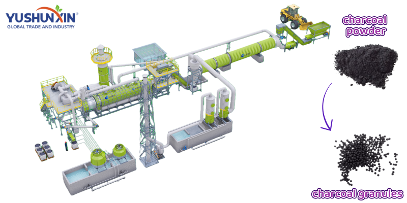 Syngas utilization system process turning carbonization residues into new revenue